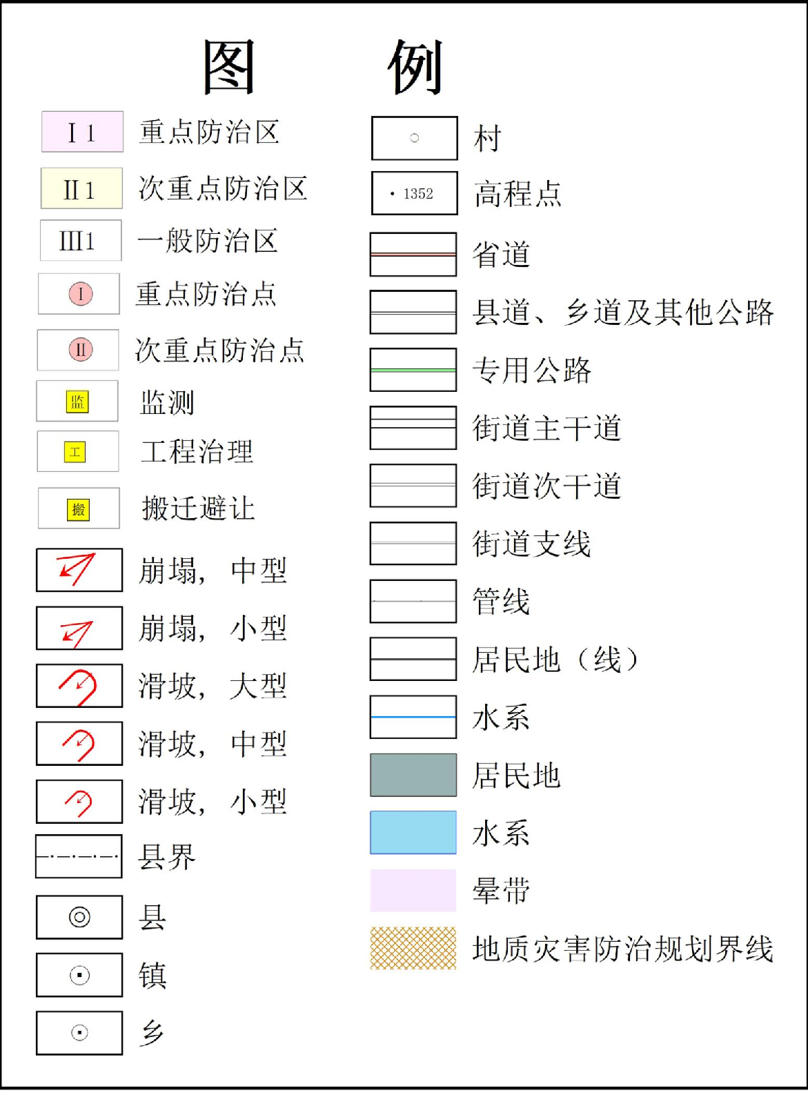 地质灾害防治规划图例表
